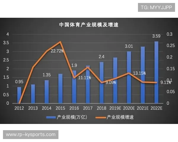 2026年中国体育产业规模：突破4万亿了吗？，2020年中国体育产业规模